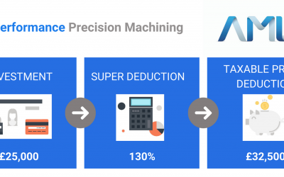 A huge incentive to invest with the new Super-Deduction Scheme